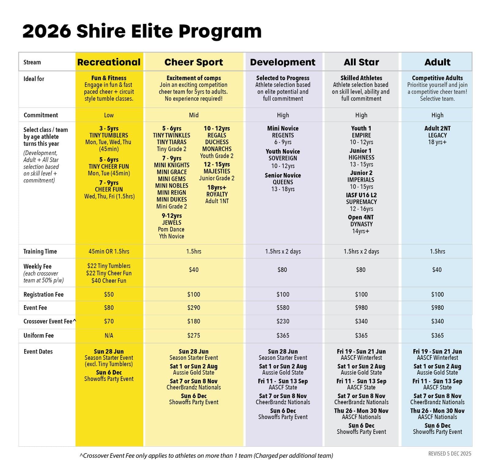 Program Guide